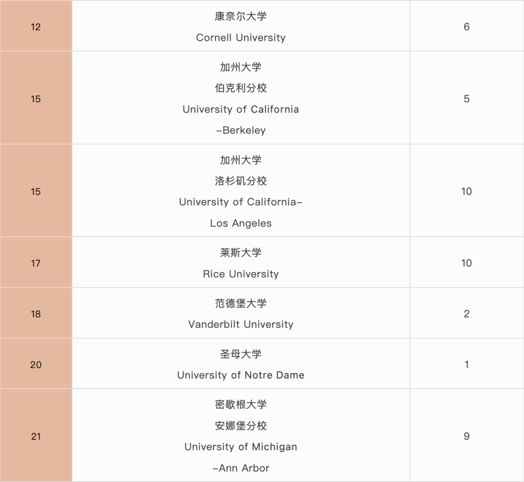国际学校择校｜深圳国际交流书院（深国交）  深国交 深圳国际交流学院 第14张